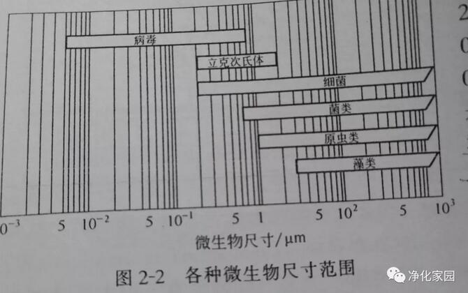 西安净化车间设计